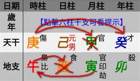 八字 生剋|五行派八字基礎入門（二）陰陽生剋